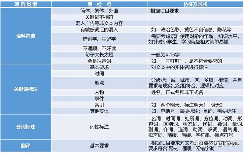 数据标注：推动智能化转型的幕后英雄